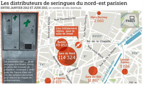 distributeurs de seringues