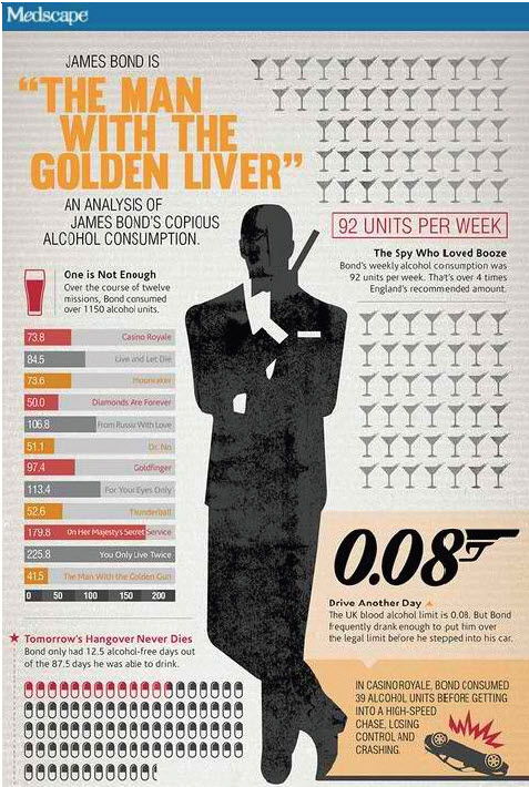 JamesBond_overdrinker