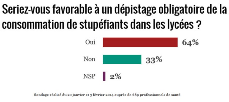 Sondage depistage Lycee