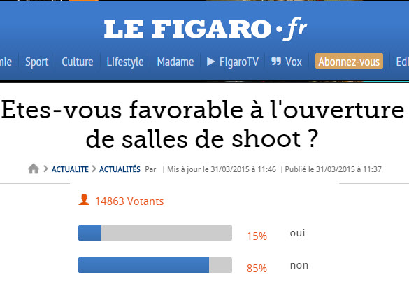 Figaro sondage salle de shoot